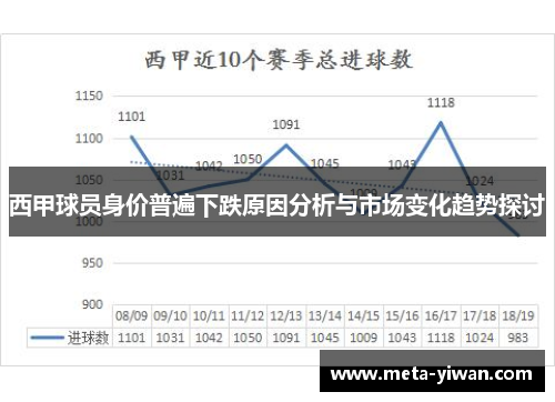 西甲球员身价普遍下跌原因分析与市场变化趋势探讨
