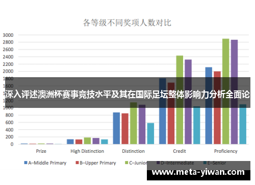 深入评述澳洲杯赛事竞技水平及其在国际足坛整体影响力分析全面论