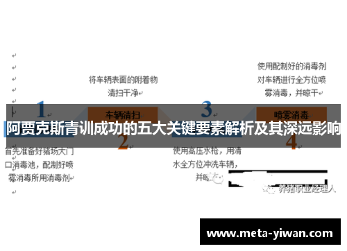 阿贾克斯青训成功的五大关键要素解析及其深远影响