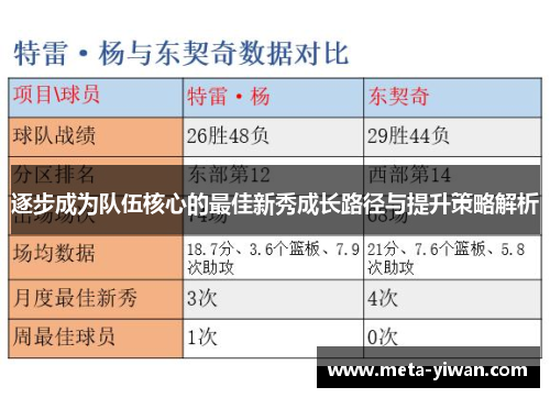 逐步成为队伍核心的最佳新秀成长路径与提升策略解析