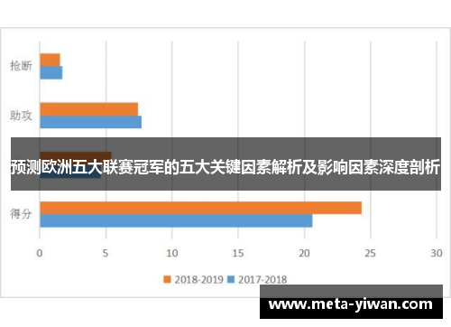 预测欧洲五大联赛冠军的五大关键因素解析及影响因素深度剖析
