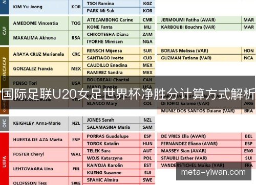 国际足联U20女足世界杯净胜分计算方式解析